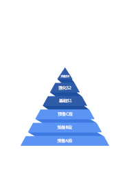 【分層教學】優師輔導